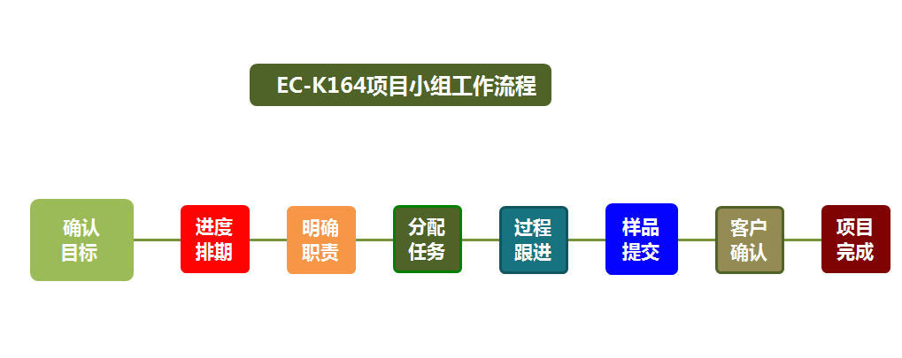 恩創(chuàng)科技